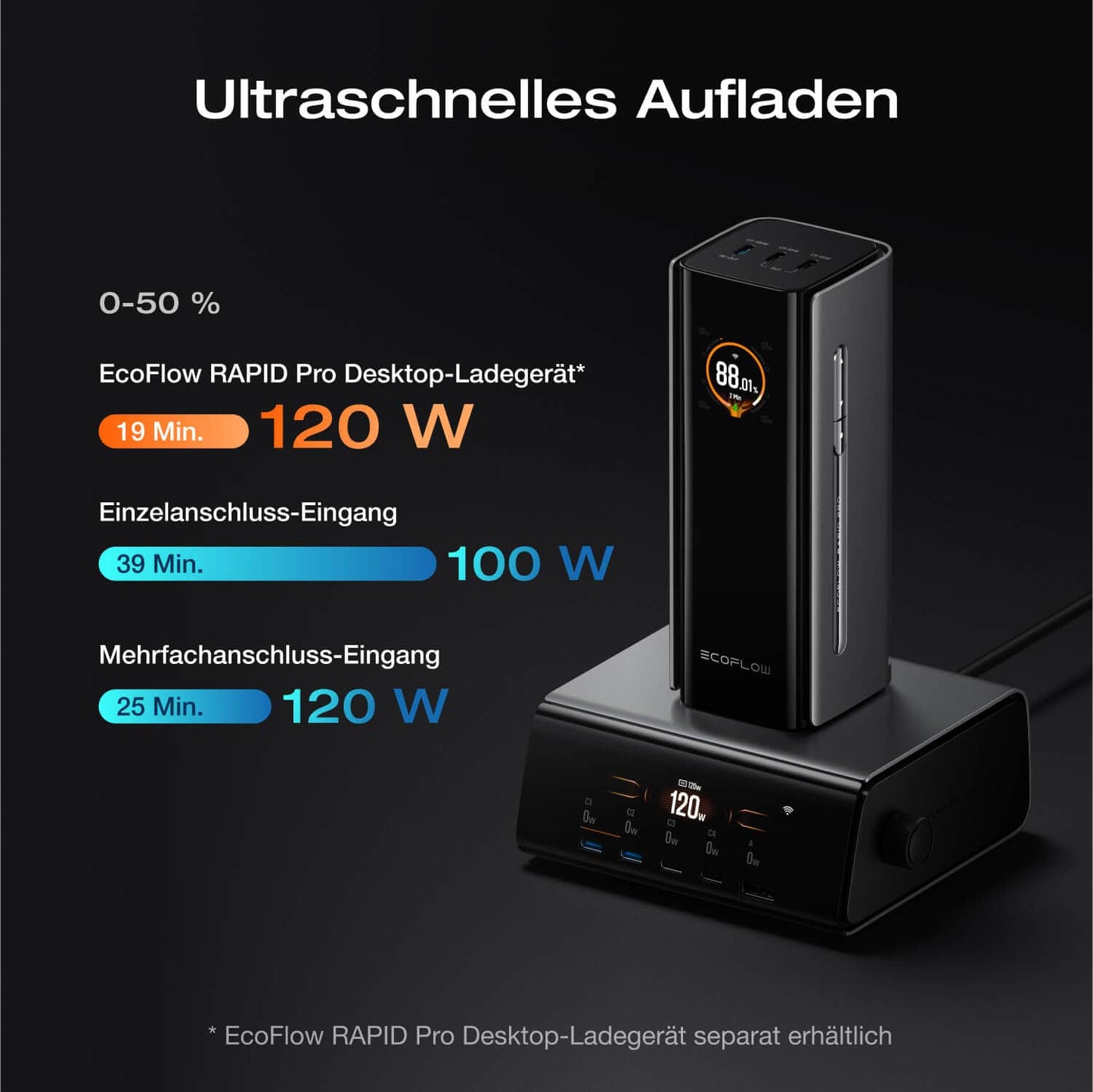 EcoFlow RAPID Pro Powerbank 20'000 mAh grau | 120 W laden, bis zu 230 W entladen | + ausziehbares 100 W USB-C Kabel