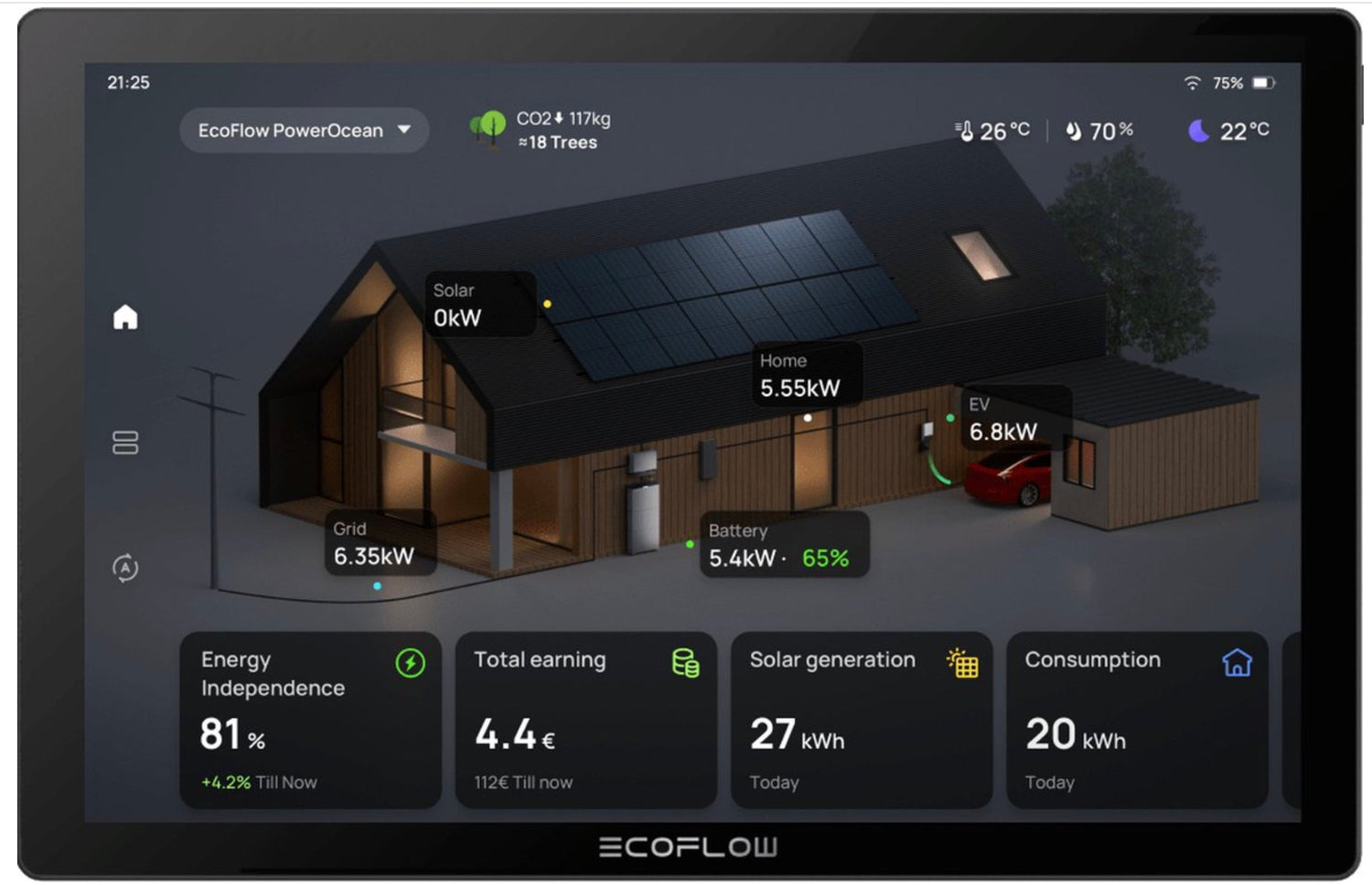 Ecoflow Smart Devices