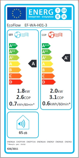 EcoFlow WAVE 3 tragbare Klimaanlage Set mit Akku | Kühlen und Heizen