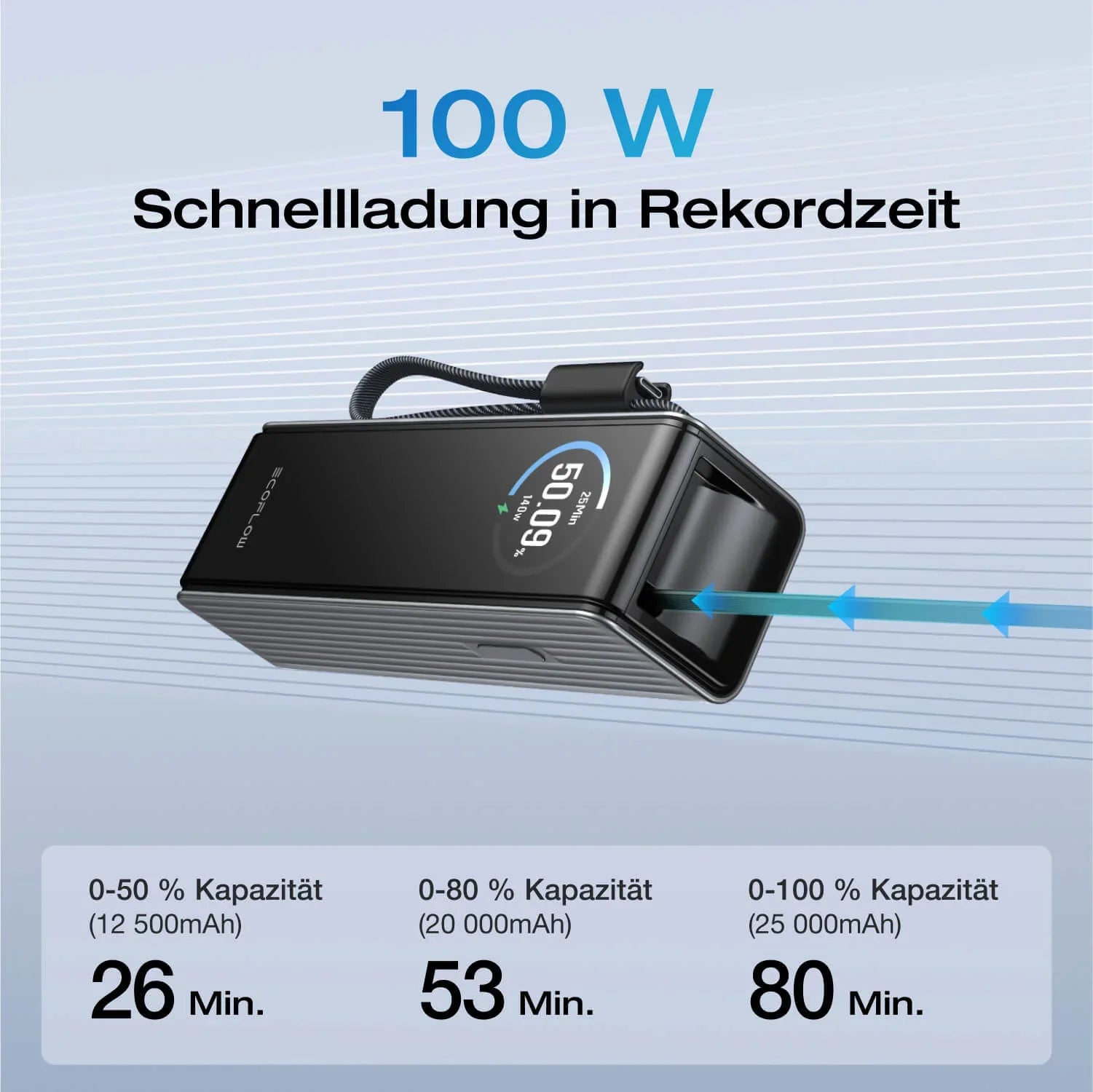 EcoFlow RAPID Powerbank 25'000 mAh schwarz | 140 W laden, bis zu 170 W entladen | + ausziehbares 100 W USB-C Kabel