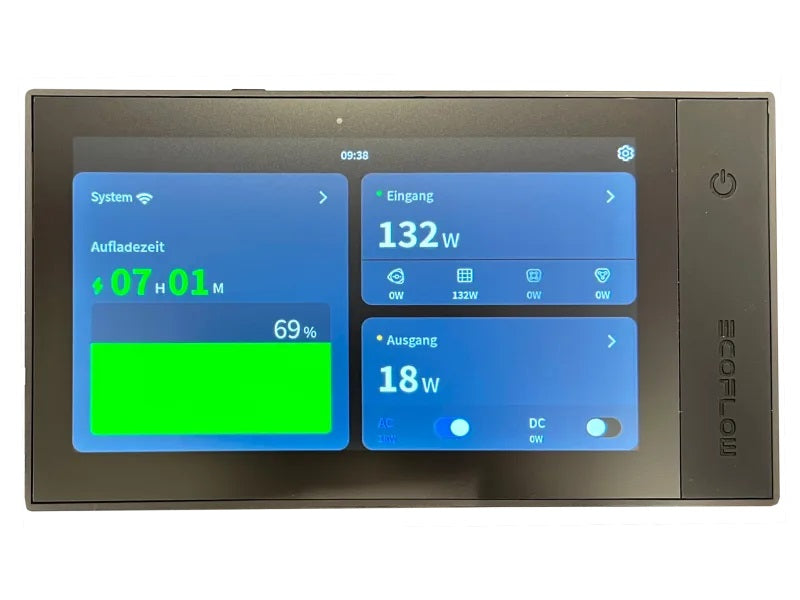 EcoFlow Power Kits Independence Kit CH-Version